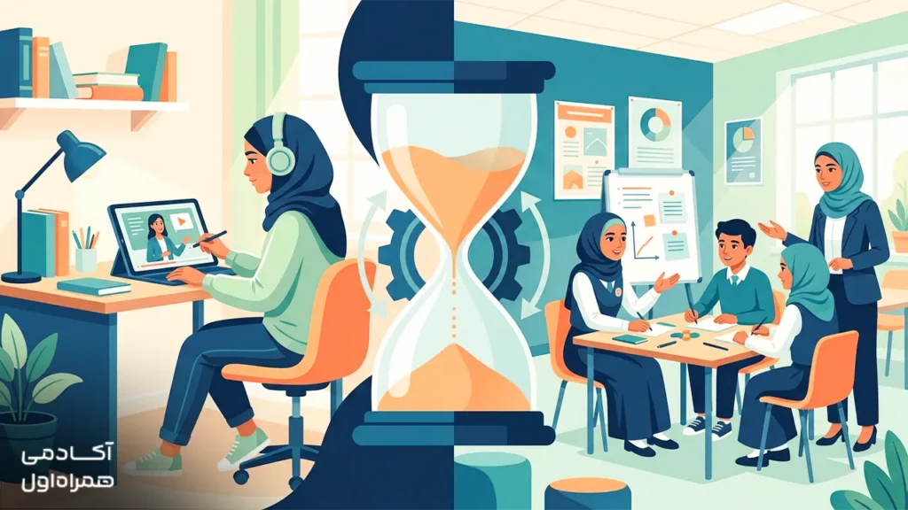 تصویر شاخص مقاله یادگیری معکوس که مفهوم Flipped Classroom، مراحل اجرای کلاس معکوس و نقش فناوری در آموزش نوین را نمایش می‌دهد.