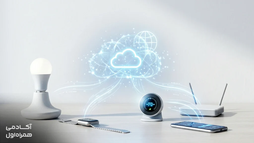 تصویر شاخص مقاله اینترنت اشیا چیست که مفهوم IoT، دستگاه‌های متصل، کاربردهای اینترنت اشیا و ارتباط میان تجهیزات هوشمند را نمایش می‌دهد.