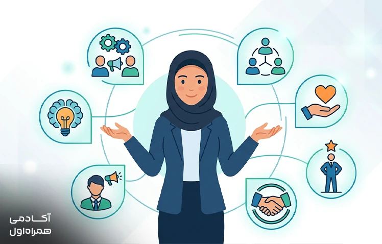 تعریف مهارت نرم یا Soft Skills و بررسی نقش آن در موفقیت شغلی، تعاملات اجتماعی، توسعه فردی و پیشرفت در محیطهای کاری.