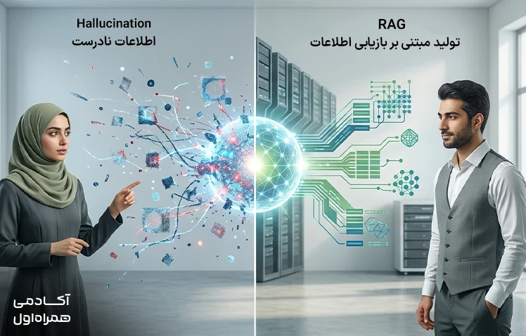 بررسی دلایل تولید پاسخهای نادرست یا ساختگی توسط مدلهای هوش مصنوعی و نقش RAG در افزایش دقت و کاهش خطاهای ناشی از Hallucination.