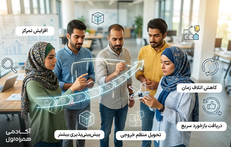 مزایای اجرای اسپرینت برای تیمها شامل افزایش تمرکز بر اهداف، شفافیت وظایف، تحویل تدریجی ارزش، دریافت بازخورد سریع و بهبود مستمر فرآیند مدیریت پروژه.