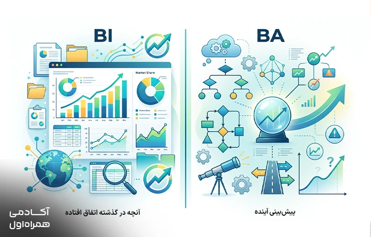 مقایسه تفاوت هوش تجاری (BI) و تحلیل کسبوکار (BA) از نظر هدف، روش تحلیل، نوع دادهها و نقش آنها در تصمیمگیری سازمانی و مدیریت کسبوکار.