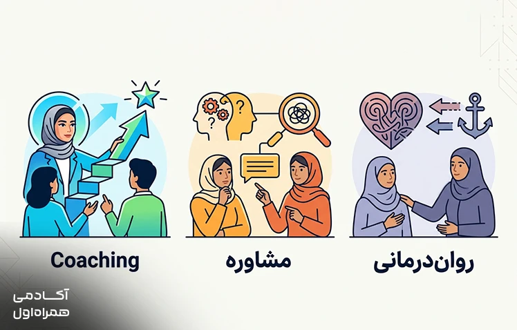 مقایسه کوچینگ با مشاوره و رواندرمانی و بررسی تفاوت آنها از نظر هدف، شیوه تعامل، نوع سؤالات، مسئولیتها و نتایج مورد انتظار.