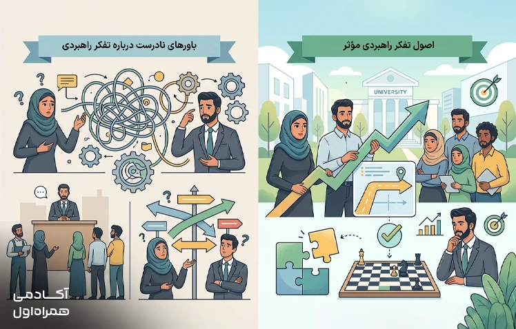 بررسی اشتباهات رایج درباره تفکر استراتژیک، از جمله یکی دانستن آن با برنامهریزی بلندمدت، تصمیمگیری صرفاً مدیریتی یا تمرکز نکردن بر تحلیل آینده و تصویر بزرگتر.