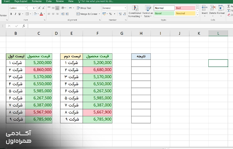 نمایش نتیجه مغایرت گیری در اکسل با استفاده از Conditional Formatting و مشخص شدن سلولهای متفاوت برای بررسی سریع اختلاف دادهها.