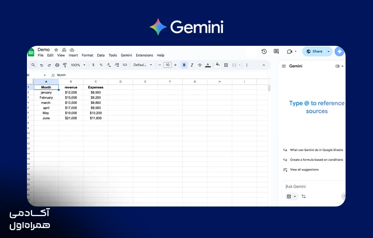 نمایش کاربرد Gemini در Google Sheets برای تحلیل و سازماندهی دادهها، تولید محتوا، ایجاد فرمول و کمک به انجام وظایف مرتبط با صفحات گسترده.