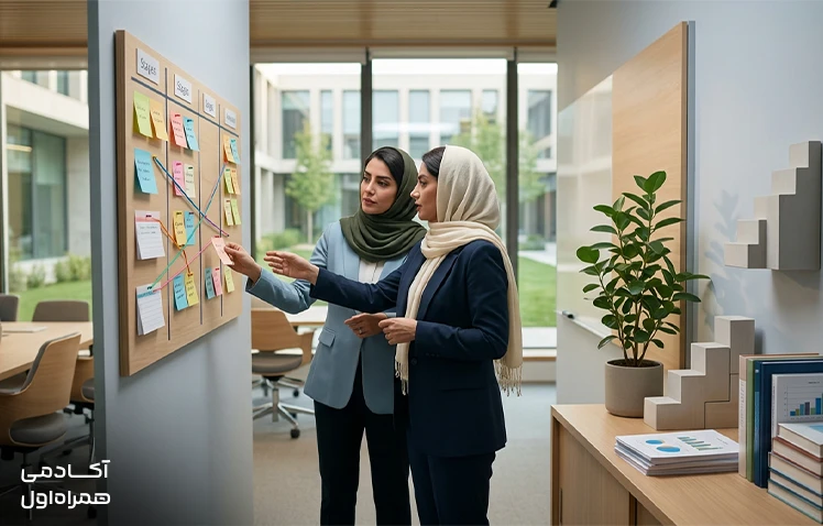 جمعبندی مقاله کانبان چیست و بررسی مزایا، کاربردها و نقش سیستم Kanban در افزایش بهرهوری، مدیریت جریان کار و بهبود فرآیندهای تیمی.