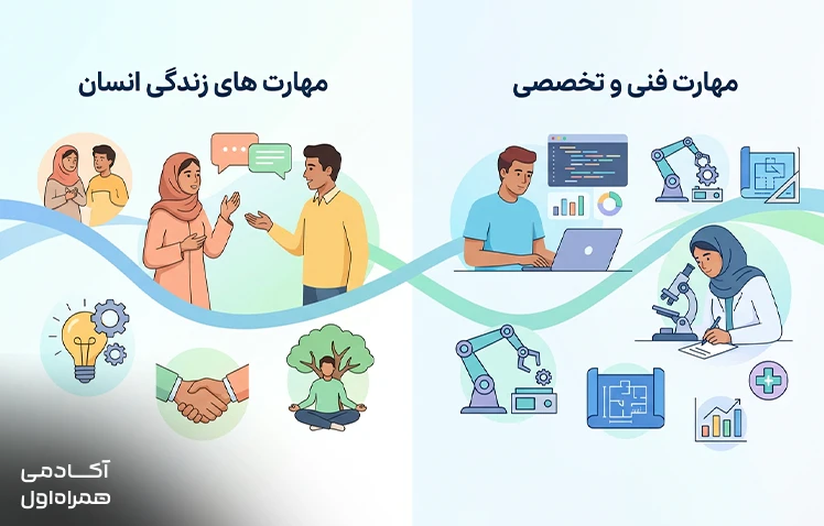 مقایسه مهارت های زندگی با مهارت های تخصصی و بررسی تفاوت آنها از نظر کاربرد، نقش در زندگی روزمره، روابط اجتماعی و عملکرد شغلی و حرفهای.