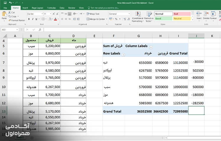 محاسبه اختلاف دادهها با Pivot Table در اکسل برای شناسایی مغایرت بین اطلاعات ثبتشده در جدولهای مختلف.