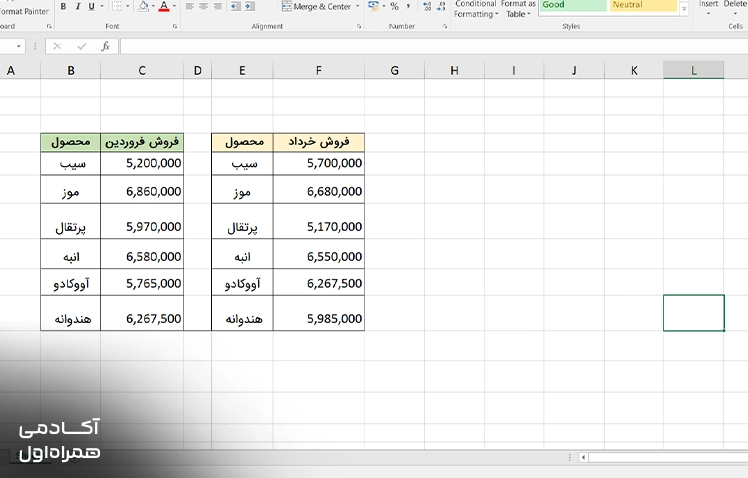 نمایش دادههای اولیه در اکسل قبل از ایجاد Pivot Table برای مقایسه، بررسی اختلافها و تحلیل اطلاعات ورودی.