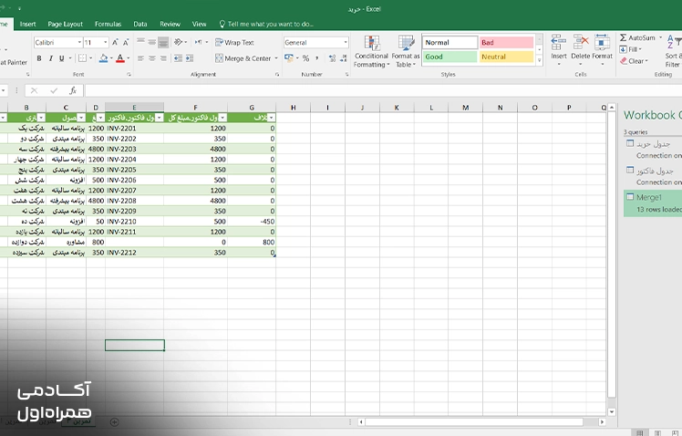 نمایش جدول نهایی ایجادشده با Power Query در اکسل پس از پاکسازی، ترکیب و بررسی مغایرت دادهها.