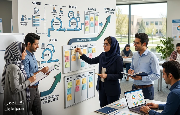 مسیر یادگیری مفاهیم اسپرینت و مدیریت پروژه چابک با آشنایی مرحلهبهمرحله با اسکرام، برنامهریزی اسپرینت، مدیریت وظایف، رویدادها و بهبود مستمر تیم.