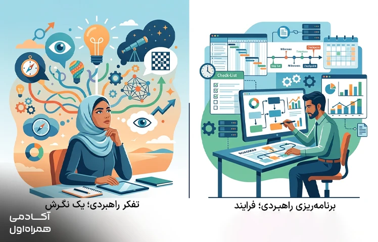 مقایسه تفاوت تفکر استراتژیک و برنامهریزی استراتژیک از نظر تحلیل فرصتها، نگاه بلندمدت، تصمیمگیری، تعیین مسیر و تبدیل ایدههای کلان به برنامههای اجرایی.