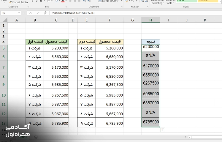 نمایش نتیجه استفاده از VLOOKUP در اکسل برای پیدا کردن دادههای مشابه و مشخص کردن اختلاف بین اطلاعات دو جدول.
