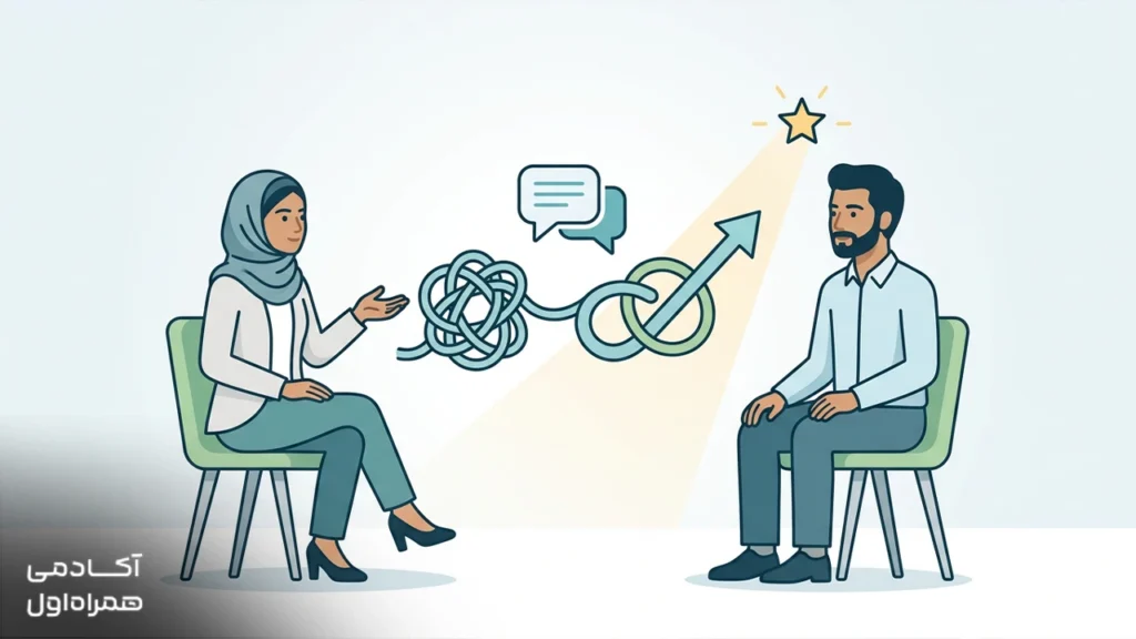 تصویر شاخص مقاله کوچینگ چیست که مفهوم Coaching، مهارت‌های کوچ، توسعه فردی، رشد حرفه‌ای و فرآیند توانمندسازی افراد را نمایش می‌دهد.