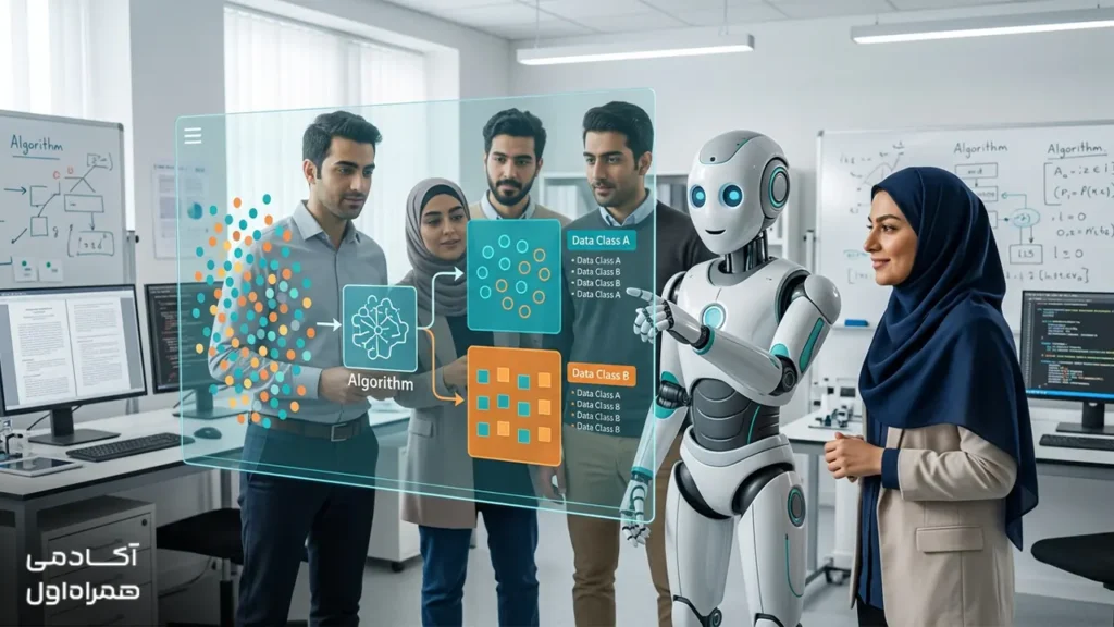 تصویر شاخص مقاله یادگیری نظارت شده چیست که مفاهیم Supervised Learning، طبقه‌بندی، رگرسیون و آموزش مدل‌های یادگیری ماشین را نمایش می‌دهد.