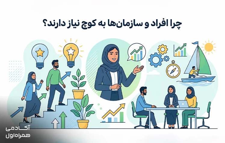 بررسی دلایل استفاده افراد و سازمانها از کوچینگ برای توسعه مهارتهای فردی، افزایش بهرهوری، بهبود عملکرد، حل چالشها و دستیابی به اهداف.