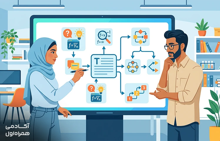 راهنمای نوشتن پرامپت مناسب برای حل مسائل ریاضی با هوش مصنوعی شامل ارائه اطلاعات دقیق، درخواست توضیح مراحل حل و دریافت پاسخ آموزشی.