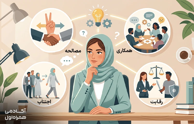 معرفی بهترین روشهای مدیریت تعارض شامل گفتوگو، مذاکره، شنیدن دیدگاهها، همکاری و یافتن راهحل مناسب برای حل اختلافات.