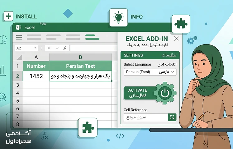 تبدیل عدد به حروف در اکسل با استفاده از ابزار یا افزونه و معرفی روشهای جایگزین برای تبدیل مقادیر عددی به متن در Excel