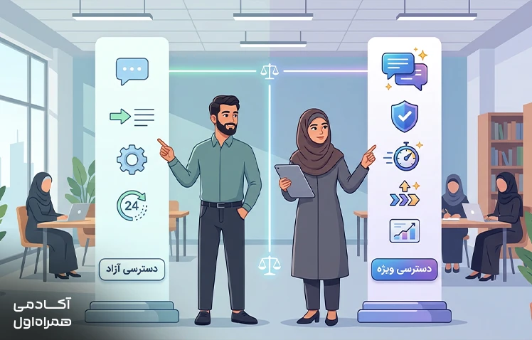 بررسی رایگان بودن چت با ChatGPT و تفاوت امکانات نسخه رایگان و قابلیتهای در دسترس کاربران هنگام گفتگو با هوش مصنوعی.