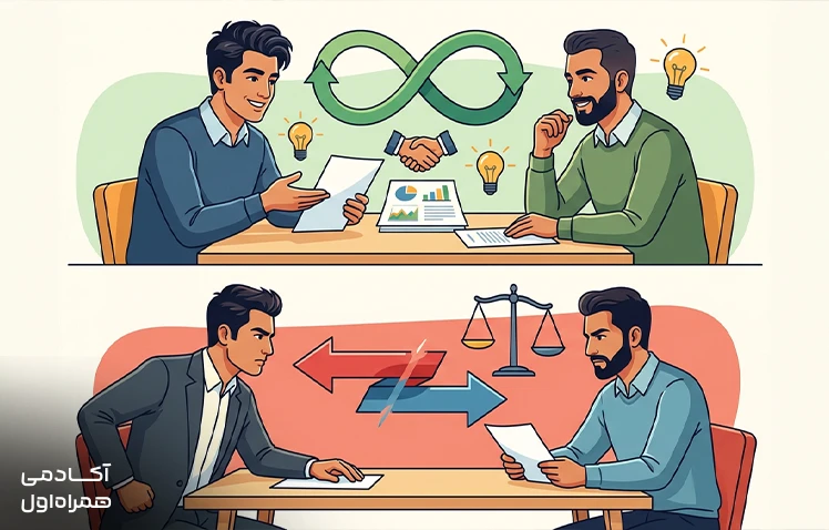 مقایسه مذاکره برد-برد و مذاکره رقابتی از نظر هدف، نحوه تعامل طرفین و تمرکز بر منافع مشترک یا کسب امتیاز بیشتر